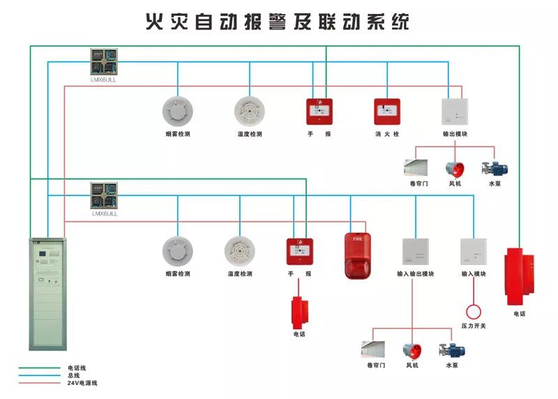 火灾报警3.jpg