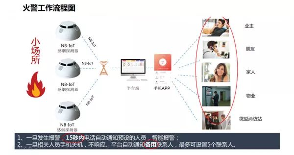 火灾报警4.jpg